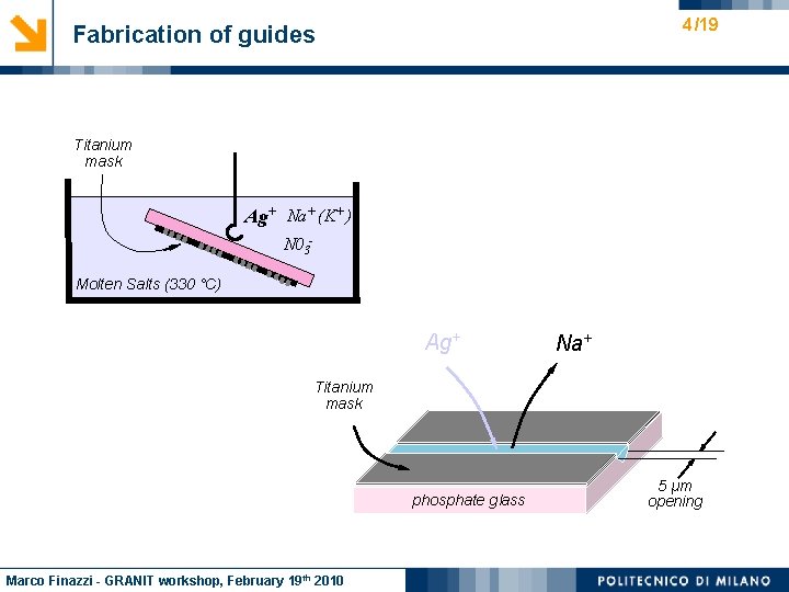 4 /19 Fabrication of guides Titanium mask Ag+ Na+ (K+ ) N 03 Molten