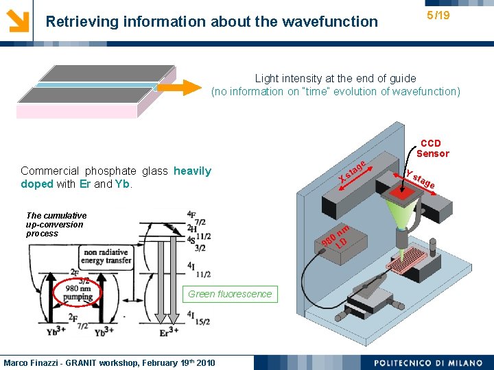 5 /19 Retrieving information about the wavefunction Light intensity at the end of guide