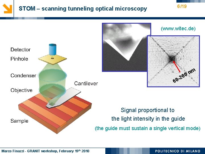 STOM – scanning tunneling optical microscopy 6 /19 (www. witec. de) m n 0