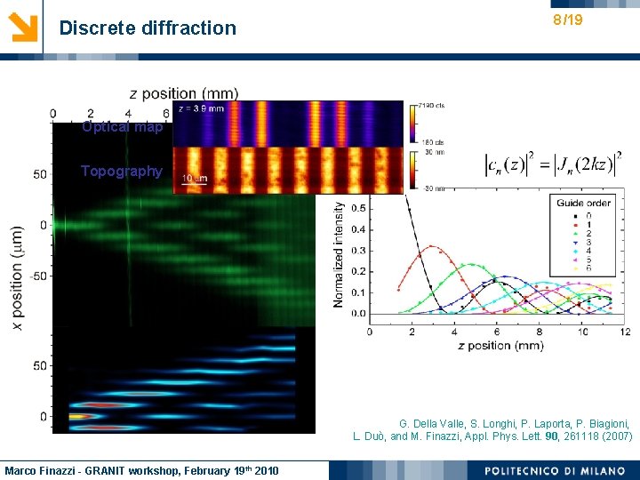 Discrete diffraction 8 /19 Optical map Topography G. Della Valle, S. Longhi, P. Laporta,