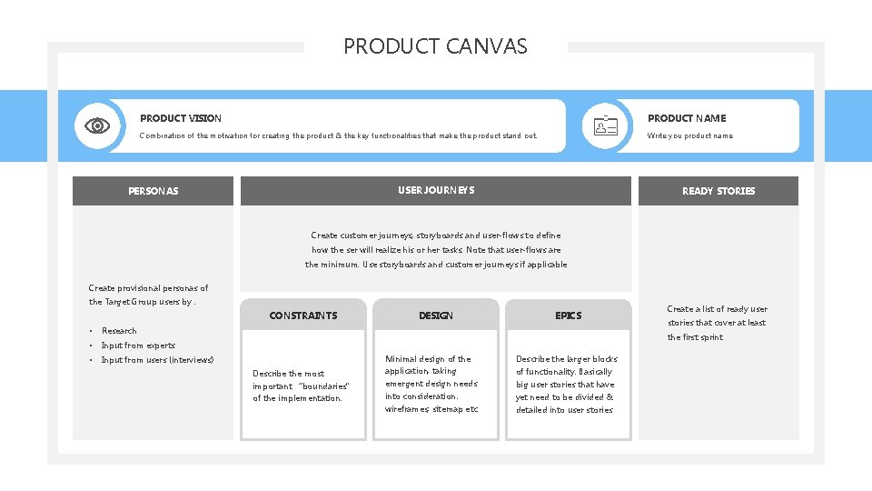 PRODUCT CANVAS PRODUCT VISION PRODUCT NAME Combination of the motivation for creating the product