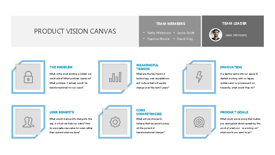 TEAM MEMBERS PRODUCT VISION CANVAS • Kathy Whitmore • Jacob Smith • Daphne Moore