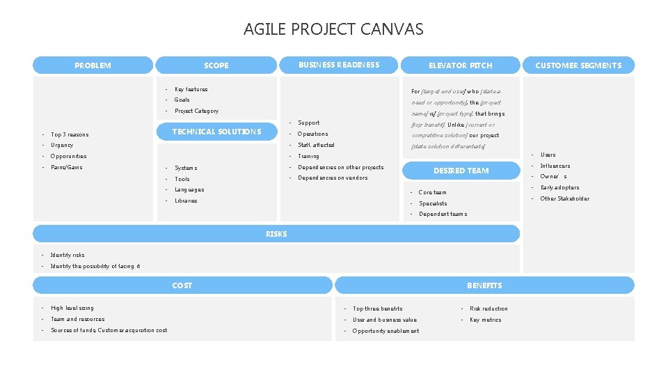 AGILE PROJECT CANVAS PROBLEM BUSINESS READINESS SCOPE ELEVATOR PITCH • Key features For [target