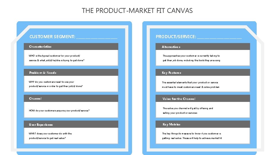 THE PRODUCT-MARKET FIT CANVAS CUSTOMER SEGMENT: ____________ Characteristics PRODUCT/SERVICE: _____________ Alternatives WHO is the