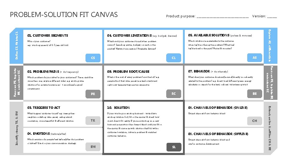 BE, understand RC 06. CUSTOMER LIMITATIONS Who is your customer? What limits your customers