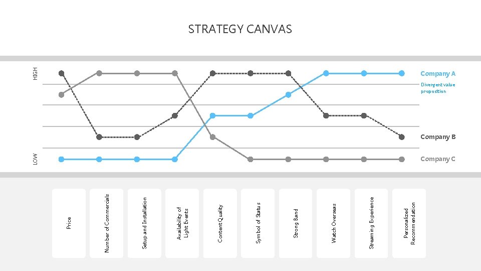 Personalized Recommendation Streaming Experience Watch Overseas Strong Band Symbol of Status Content Quality Availability