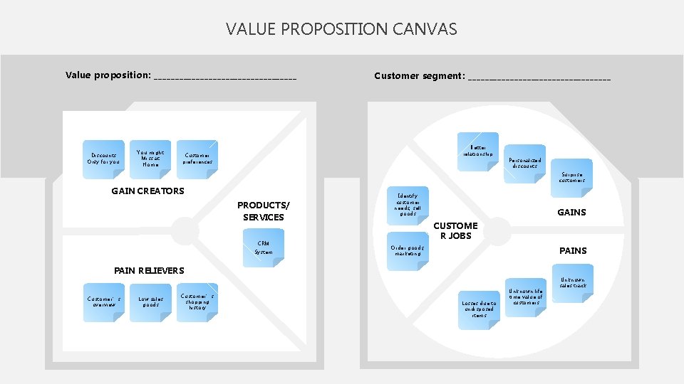 VALUE PROPOSITION CANVAS Value proposition: _________________ Discounts Only for you You might Miss at