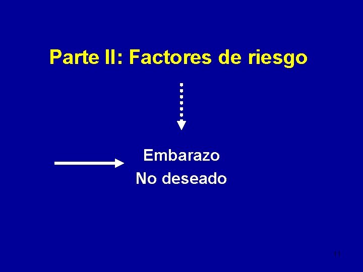 Parte II: Factores de riesgo Embarazo No deseado 11 