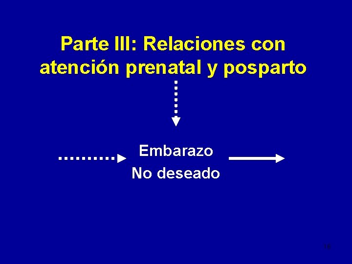 Parte III: Relaciones con atención prenatal y posparto Embarazo No deseado 16 