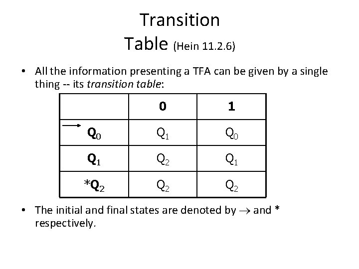 Transition Table (Hein 11. 2. 6) • All the information presenting a TFA can