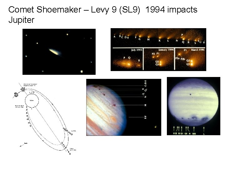Comet Shoemaker – Levy 9 (SL 9) 1994 impacts Jupiter 
