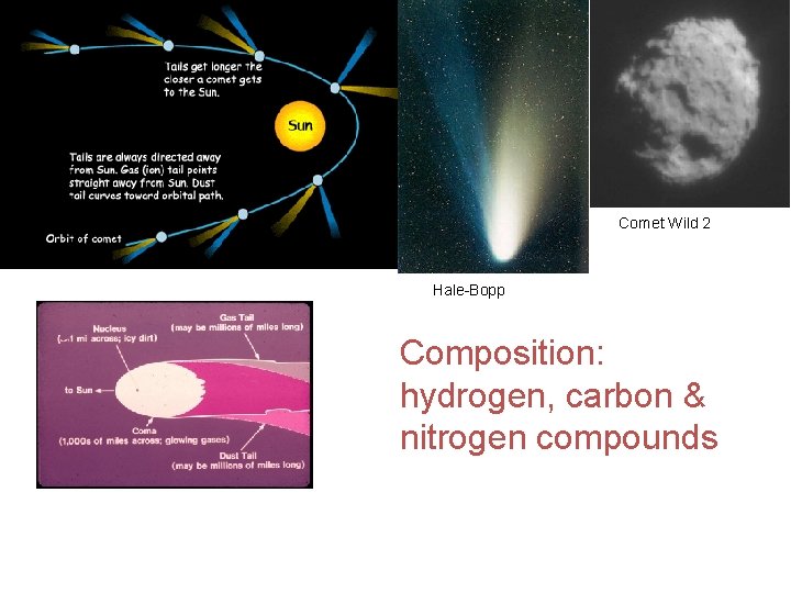 Comet Wild 2 Hale-Bopp Composition: hydrogen, carbon & nitrogen compounds 