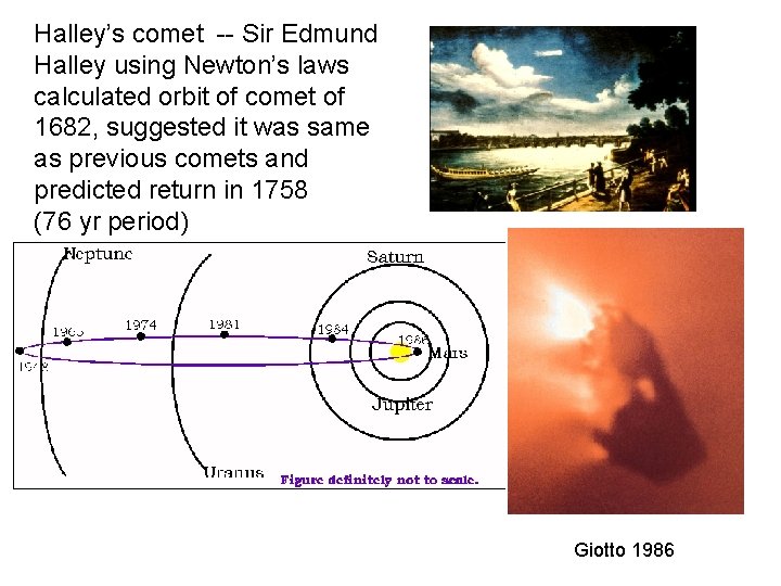 Halley’s comet -- Sir Edmund Halley using Newton’s laws calculated orbit of comet of