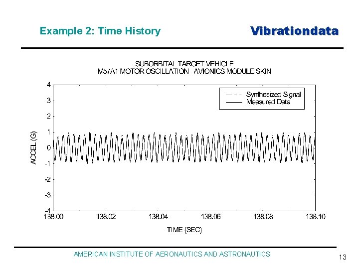 Example 2: Time History Vibrationdata AMERICAN INSTITUTE OF AERONAUTICS AND ASTRONAUTICS 13 