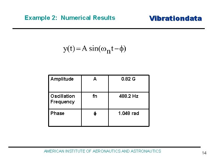 Vibrationdata Example 2: Numerical Results Amplitude A 0. 82 G Oscillation Frequency fn 488.