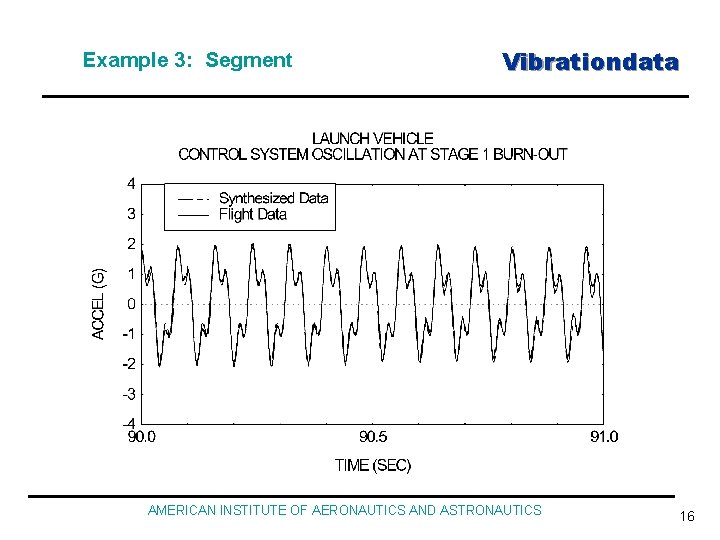 Example 3: Segment Vibrationdata AMERICAN INSTITUTE OF AERONAUTICS AND ASTRONAUTICS 16 