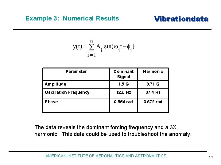 Example 3: Numerical Results Parameter Amplitude Oscillation Frequency Phase Vibrationdata Dominant Signal Harmonic 1.