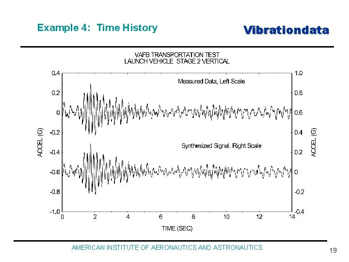 Example 4: Time History Vibrationdata AMERICAN INSTITUTE OF AERONAUTICS AND ASTRONAUTICS 19 