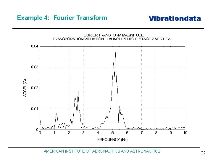 Example 4: Fourier Transform Vibrationdata AMERICAN INSTITUTE OF AERONAUTICS AND ASTRONAUTICS 22 