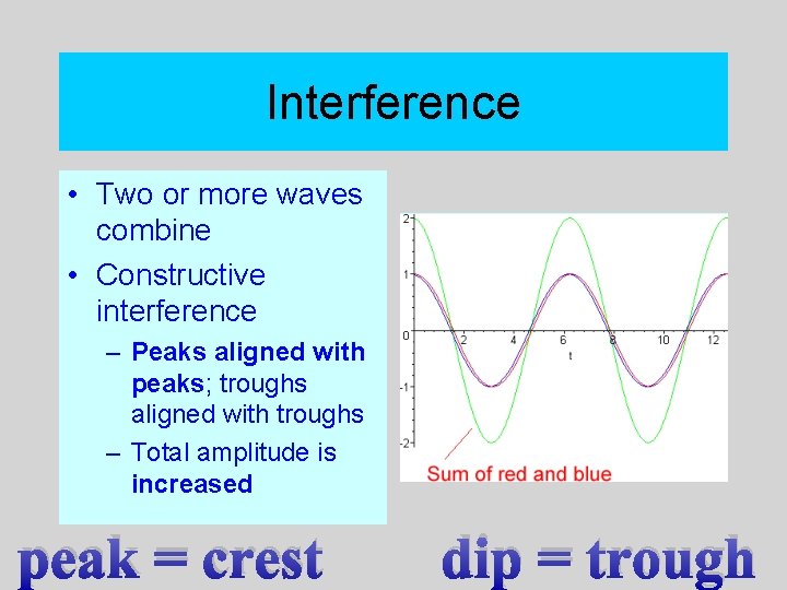 Interference • Two or more waves combine • Constructive interference – Peaks aligned with
