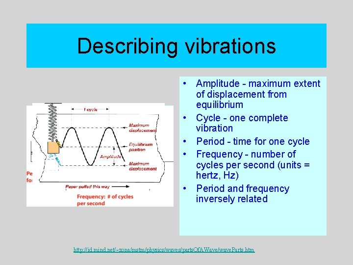 Describing vibrations • Amplitude - maximum extent of displacement from equilibrium • Cycle -