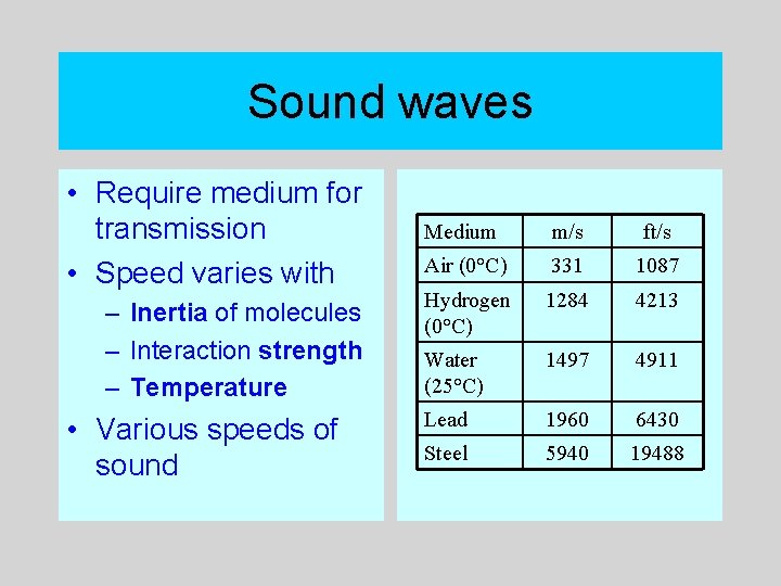 Sound waves • Require medium for transmission • Speed varies with – Inertia of