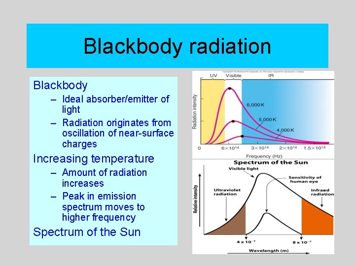 Blackbody radiation Blackbody – Ideal absorber/emitter of light – Radiation originates from oscillation of