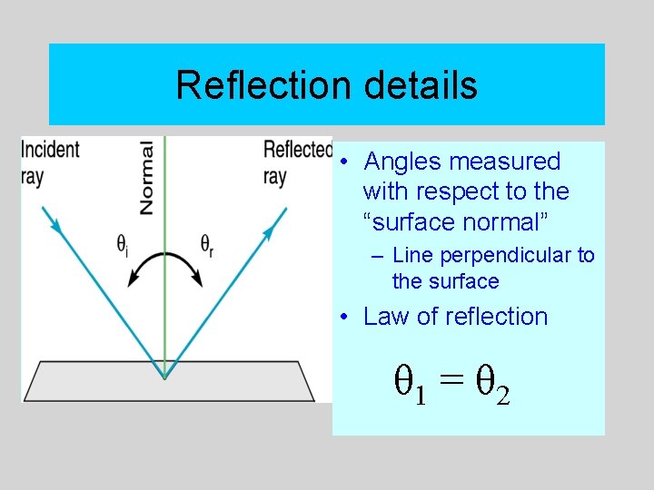 Reflection details • Angles measured with respect to the “surface normal” – Line perpendicular