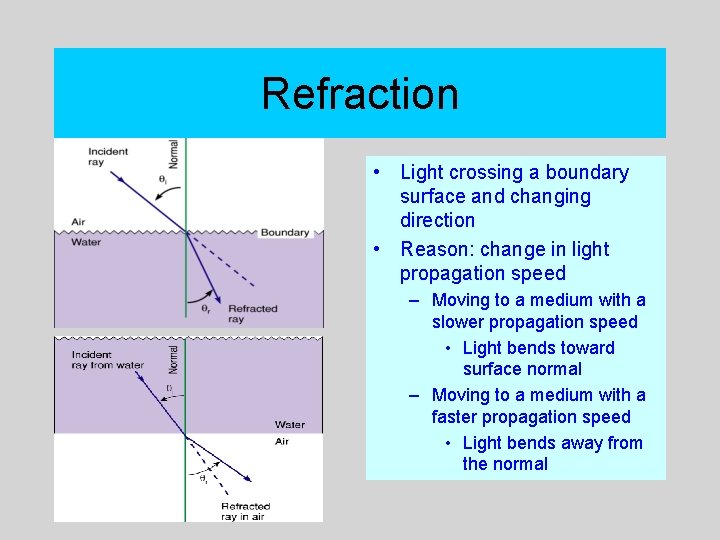 Refraction • Light crossing a boundary surface and changing direction • Reason: change in