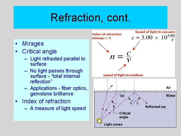 Refraction, cont. • Mirages • Critical angle – Light refracted parallel to surface –