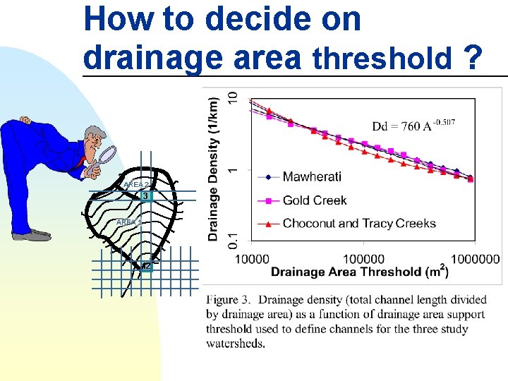 How to decide on drainage area threshold ? AREA 2 3 AREA 1 12