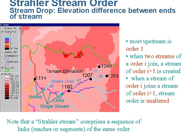Strahler Stream Order Stream Drop: Elevation difference between ends of stream Nodes Links Single