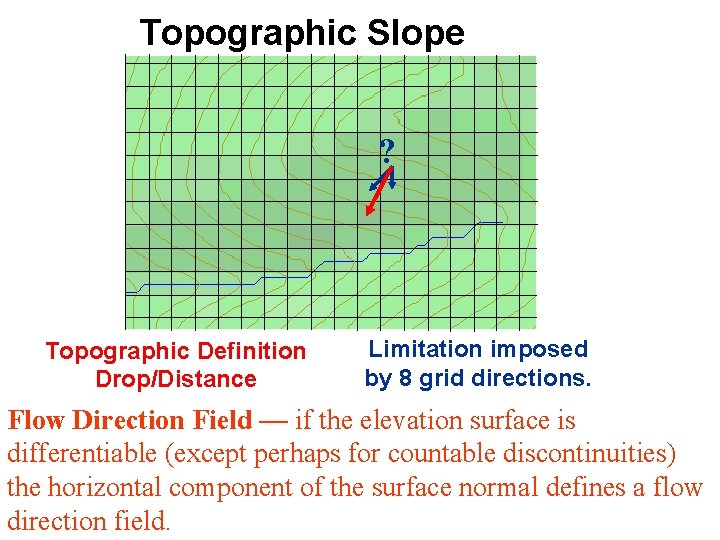 Topographic Slope ? Topographic Definition Drop/Distance Limitation imposed by 8 grid directions. Flow Direction
