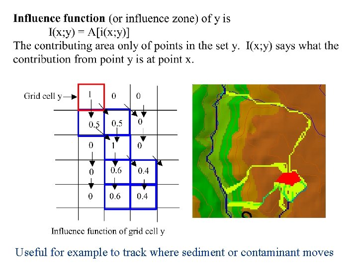 Useful for example to track where sediment or contaminant moves 