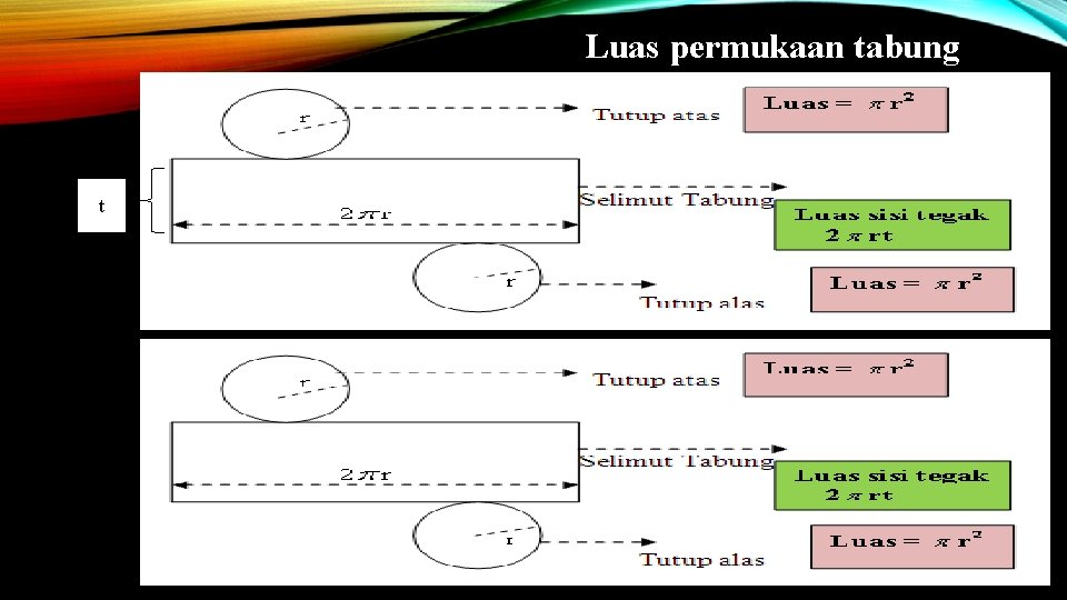 Luas permukaan tabung t 