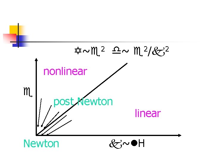  ~ 2/ 2 nonlinear post Newton linear ~ H 