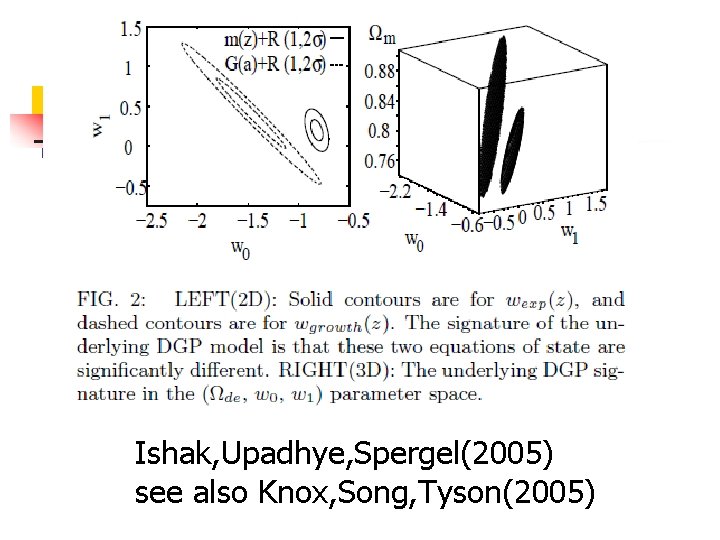 Ishak, Upadhye, Spergel(2005) see also Knox, Song, Tyson(2005) 