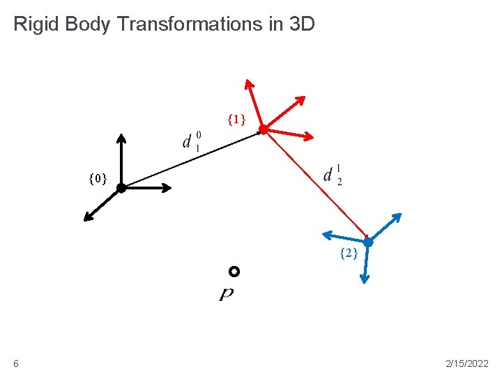 Rigid Body Transformations in 3 D {1} {0} {2} 6 2/15/2022  Rigid Body Transformations in 3 D {1} {0} {2} 6 2/15/2022