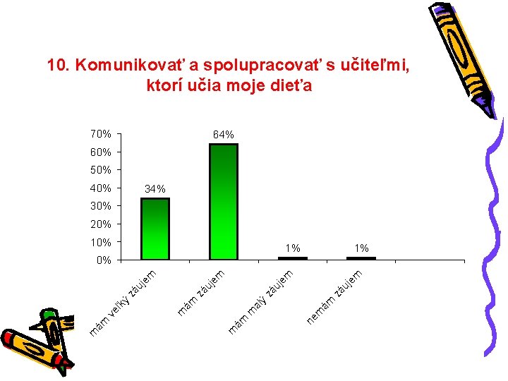 10. Komunikovať a spolupracovať s učiteľmi, ktorí učia moje dieťa 70% 64% 60% 50%