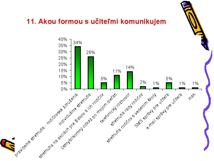 st re t na e pr sk é ál ne vi du di in