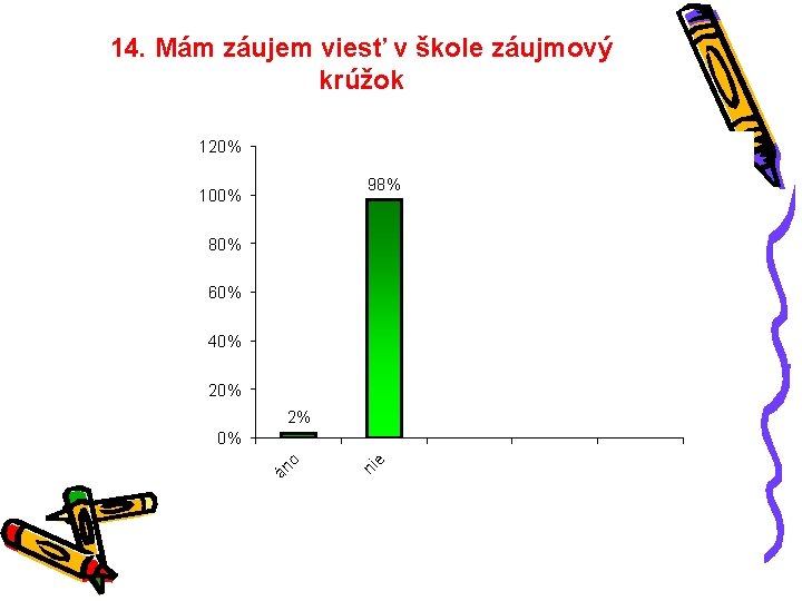 14. Mám záujem viesť v škole záujmový krúžok 120% 98% 100% 80% 60% 40%