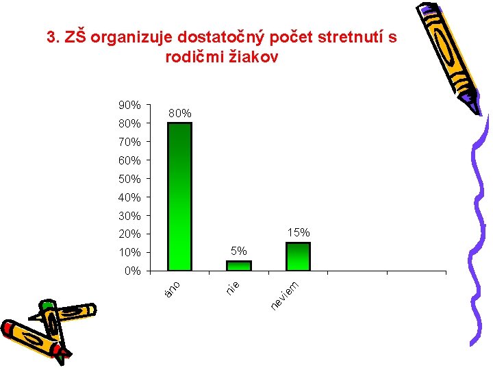 3. ZŠ organizuje dostatočný počet stretnutí s rodičmi žiakov 90% 80% 70% 60% 50%