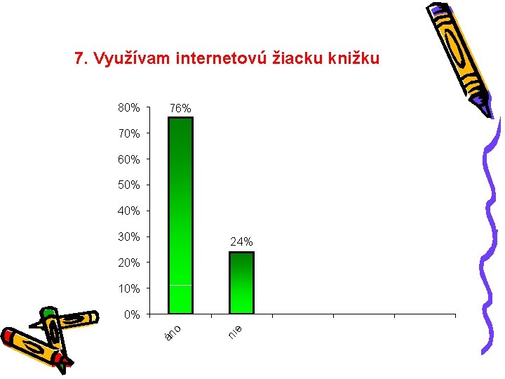 7. Využívam internetovú žiacku knižku 80% 76% 70% 60% 50% 40% 30% 24% 20%