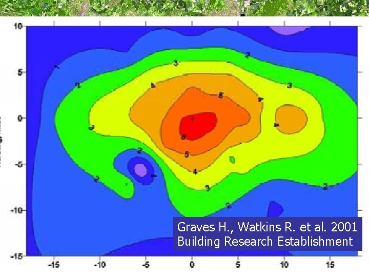 Northing, miles Graves H. , Watkins R. et al. 2001 Building Research Establishment Easting,