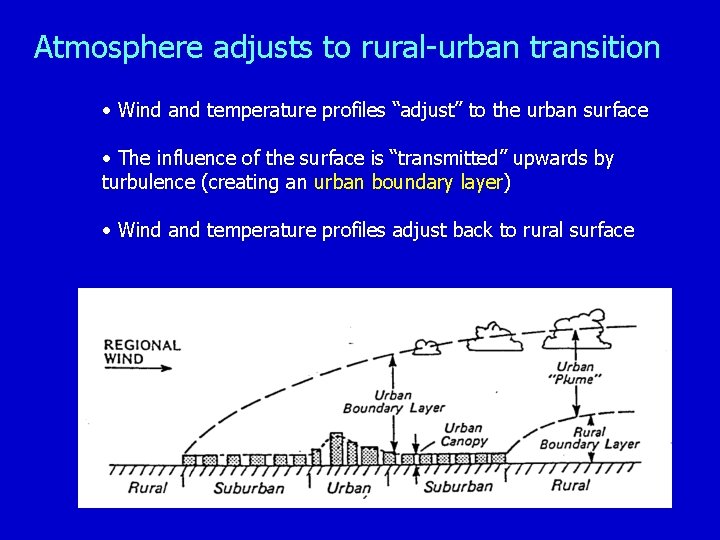 Atmosphere adjusts to rural-urban transition • Wind and temperature profiles “adjust” to the urban