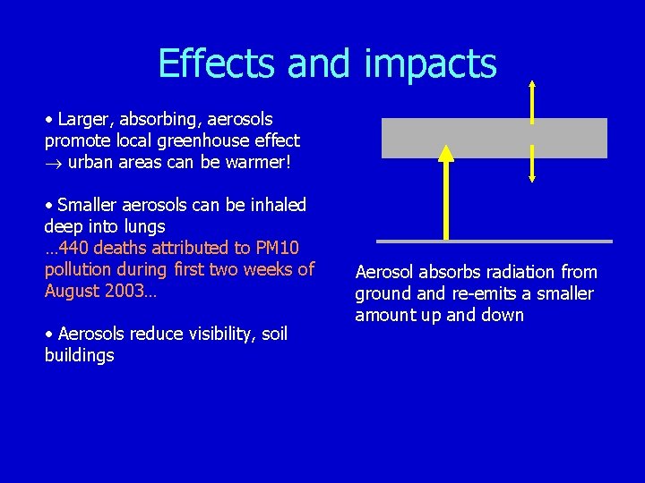 Effects and impacts • Larger, absorbing, aerosols promote local greenhouse effect urban areas can