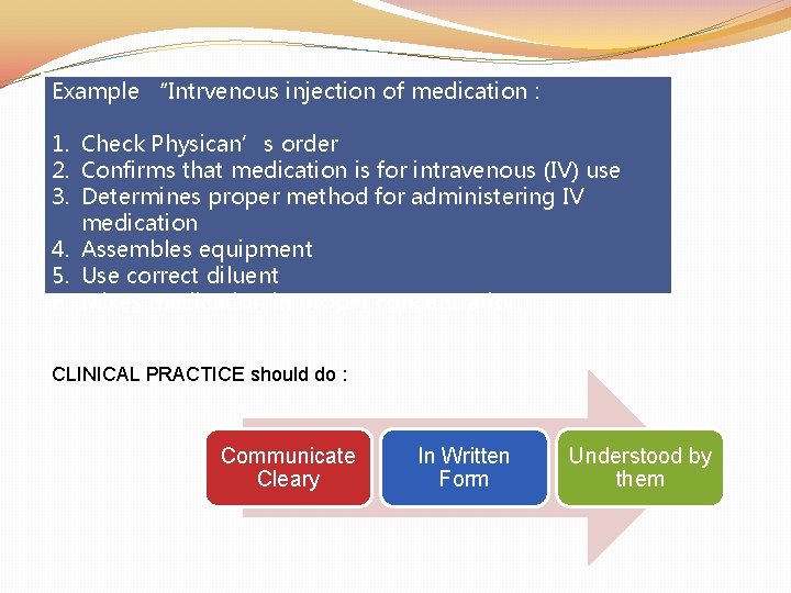 Example “Intrvenous injection of medication : 1. Check Physican’s order 2. Confirms that medication