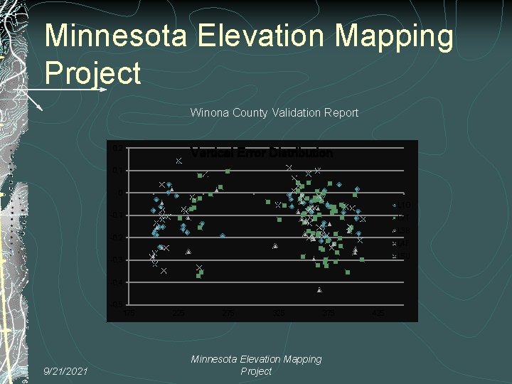 Minnesota Elevation Mapping Project Winona County Validation Report 0, 2 Vertical Error Distribution 0,