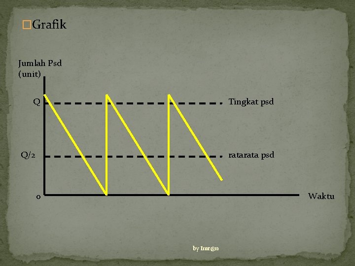 �Grafik Jumlah Psd (unit) Q Tingkat psd Q/2 rata psd 0 Waktu by Imr@n