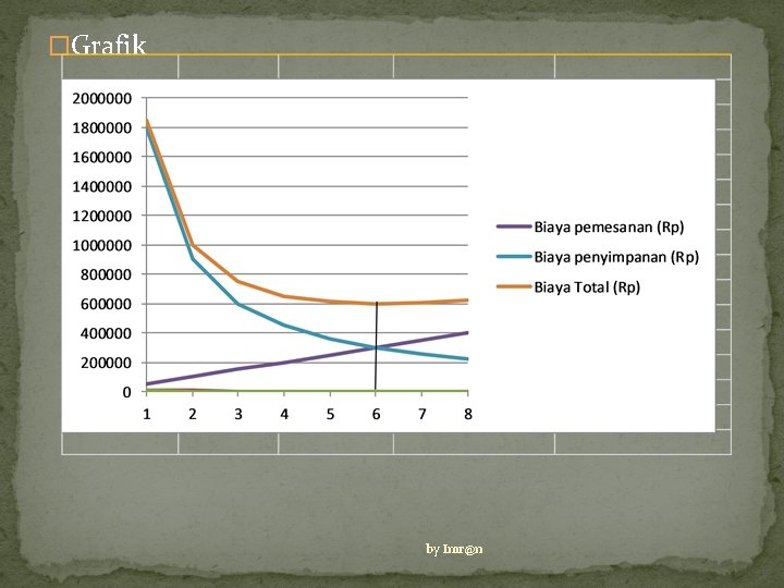 �Grafik by Imr@n 